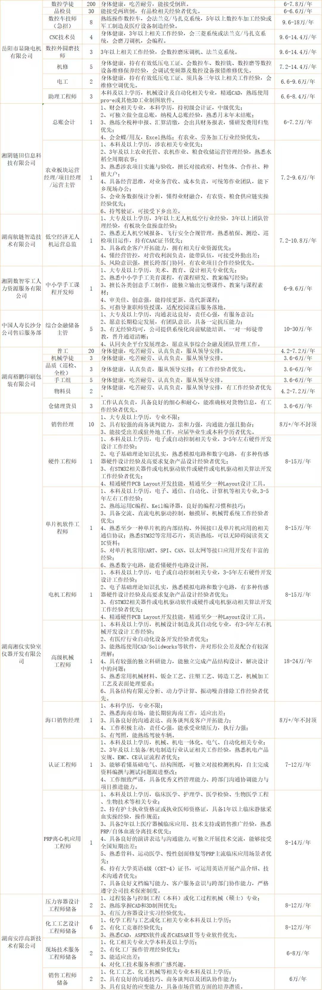 “乐业湘江”招聘日,超1800个优质岗就位