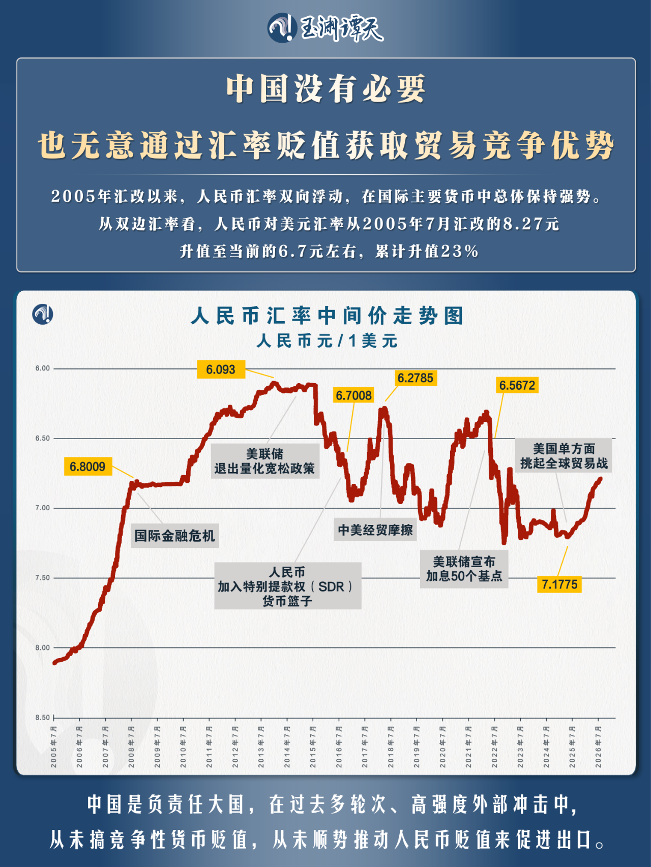 央行为什么发布关于人民币汇率的政策立场