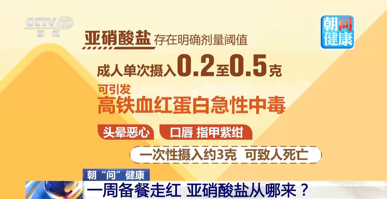 “一周备餐”会产生亚硝酸盐吗?合理储存有讲究
