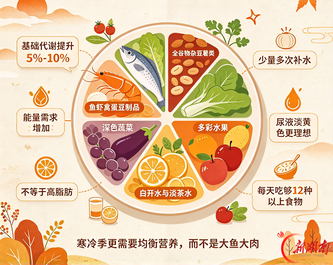 天气转凉，身体真正需要的可能不是“秋膘”