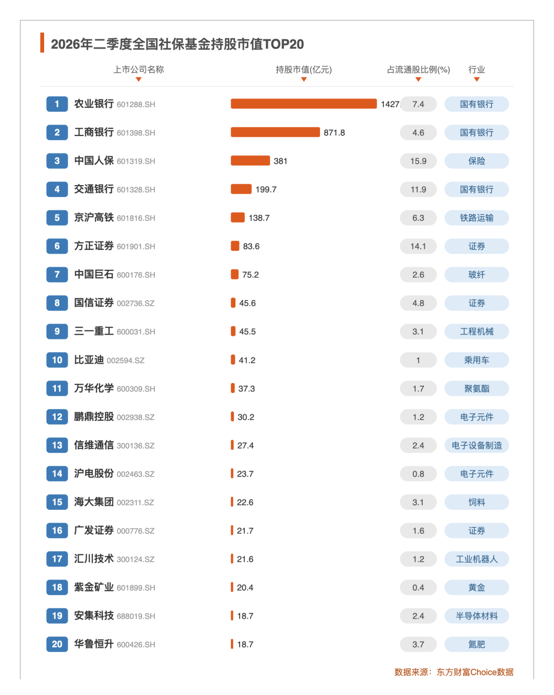 全国社保基金:25年赚了2.3万亿元