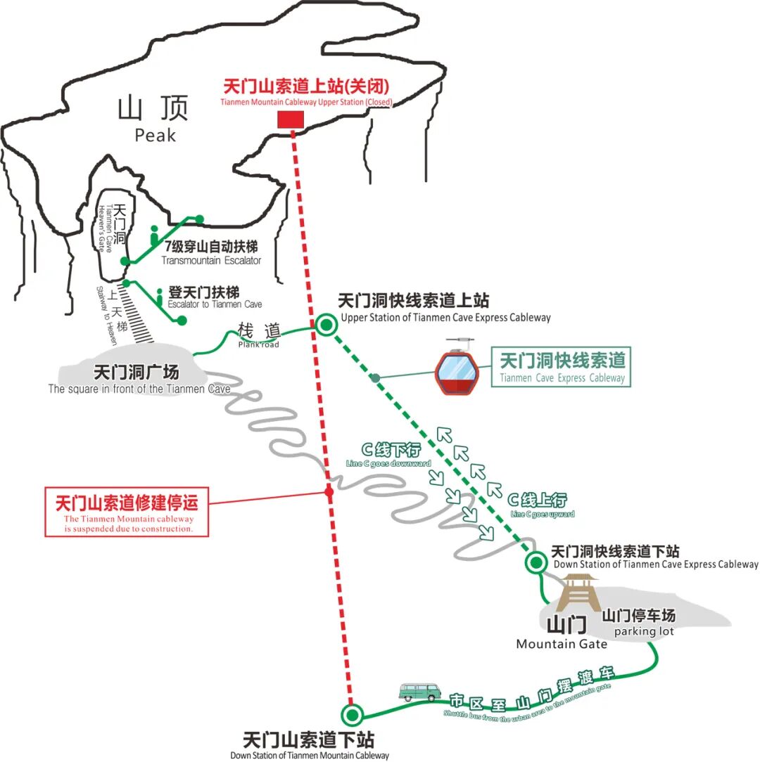 张家界天门山索道10月13日全线停运 仅开放C线天门洞索道