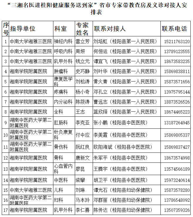 家门口看名医！省级名医团队桂阳公益义诊活动预告