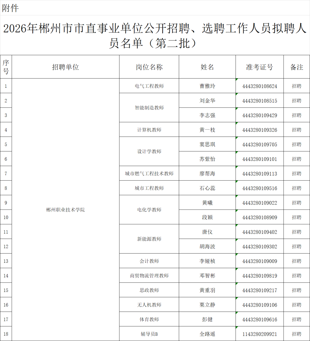 郴州市市直事业单位拟聘人员公示
