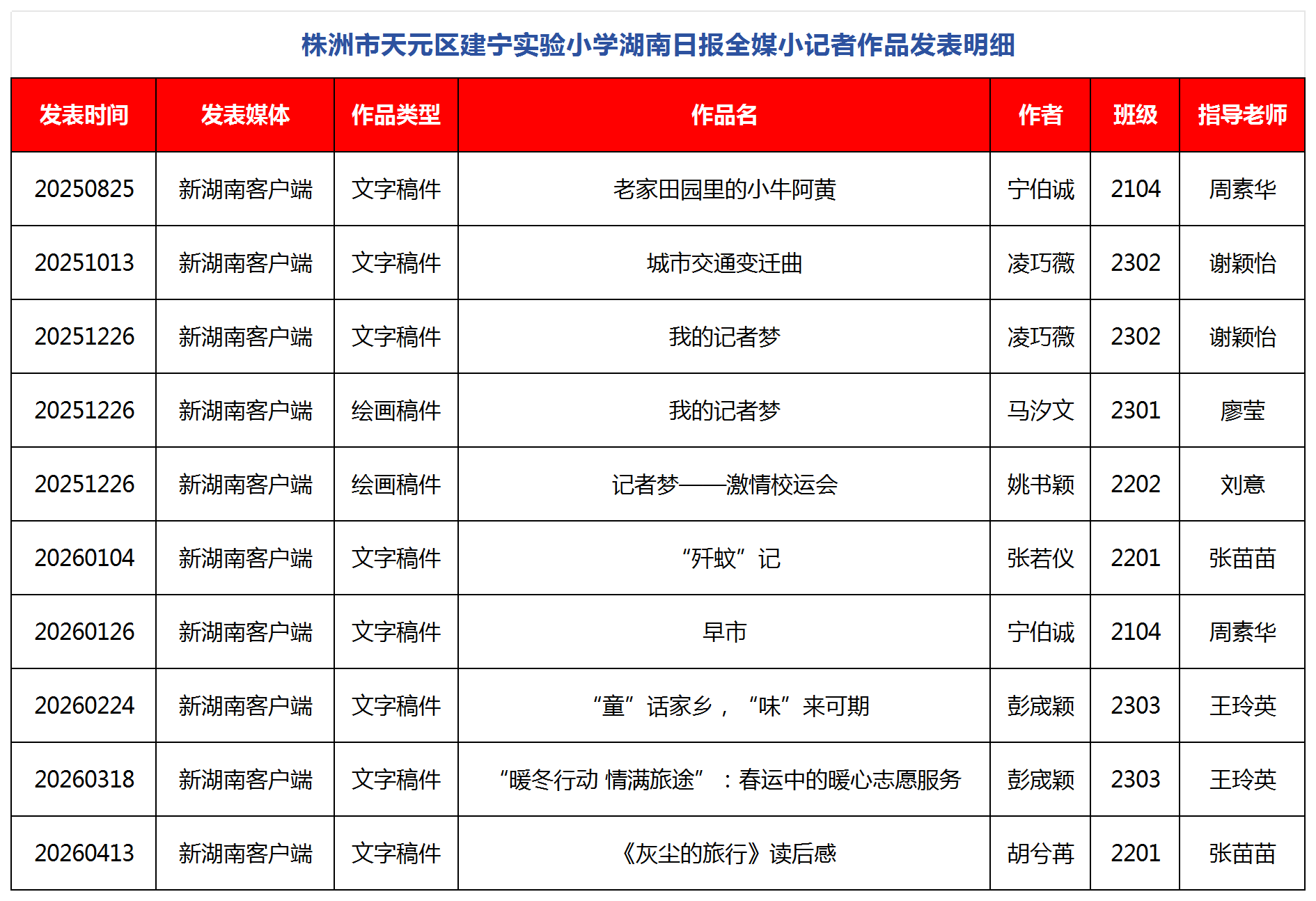 听一路花开,写一程成长——株洲市天元区建宁实验小学湖南日报全媒小记者的年度掠影