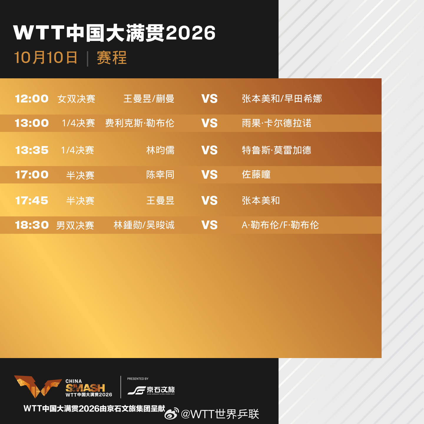 王曼昱/蒯曼夺冠 WTT中国大满贯国乒女双战胜日本组合