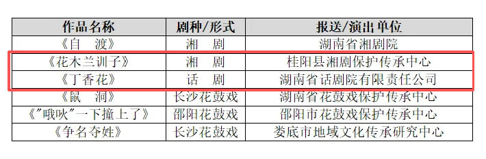 喜报!郴州两部作品入选全国小戏小品展演