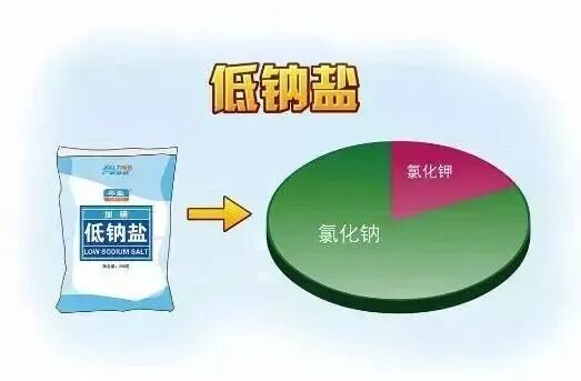 健康科普丨家里换一种盐,脑卒中风险降14%?低钠盐的真相和禁忌