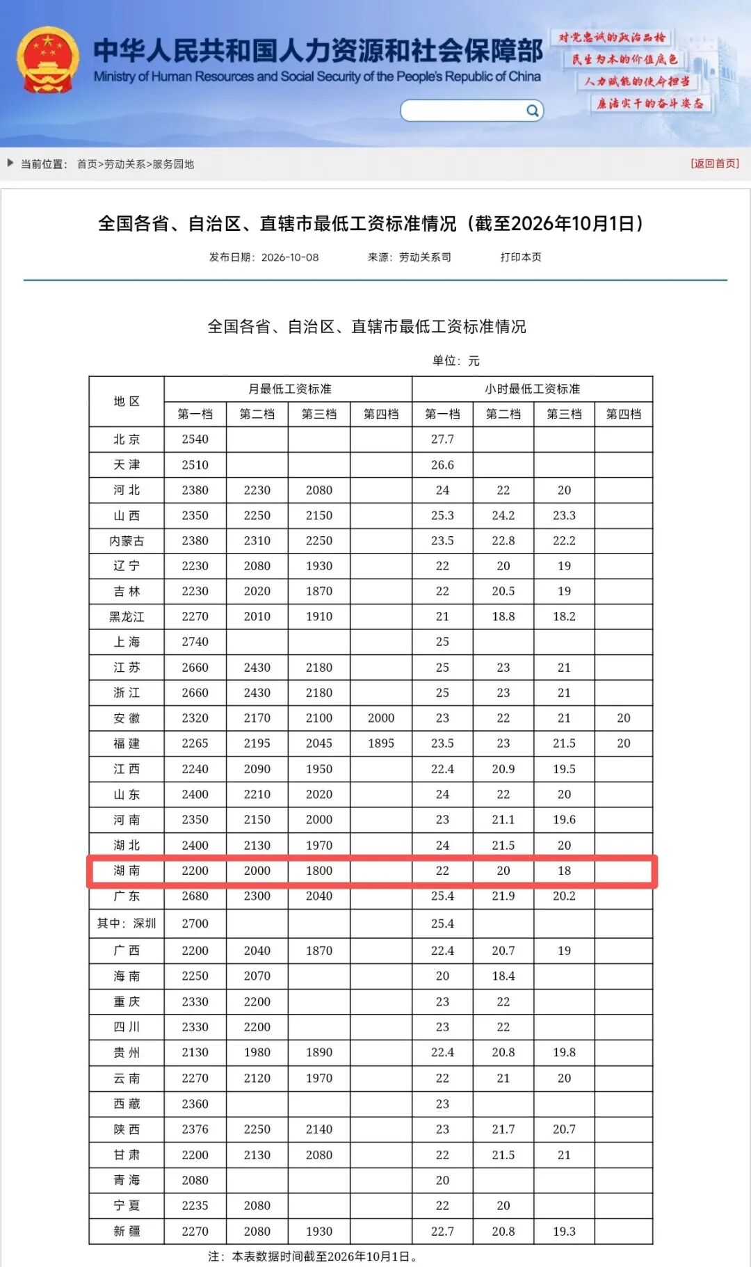 湖南最低工资标准公布
