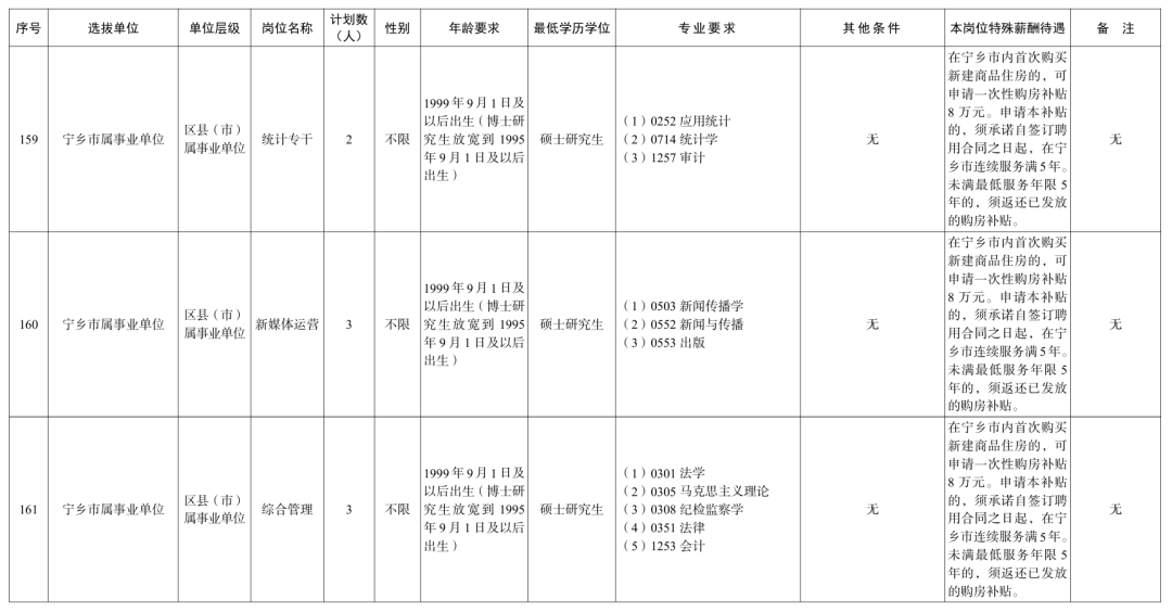 长沙、衡阳、岳阳、益阳......湖南多家企事业单位公开招聘!