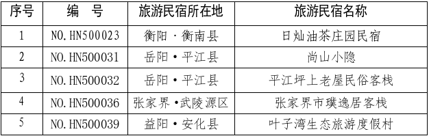 省级认证！郴州4家民宿榜上有名！