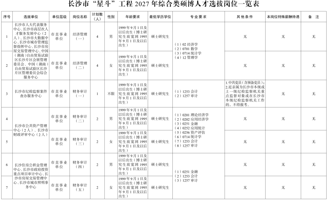 长沙、衡阳、岳阳、益阳......湖南多家企事业单位公开招聘!