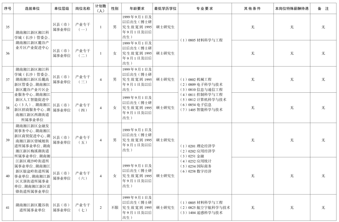 长沙、衡阳、岳阳、益阳......湖南多家企事业单位公开招聘!