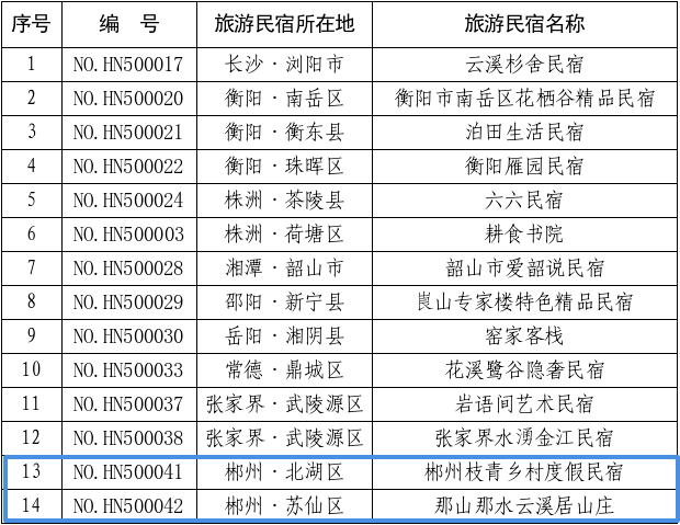 省级认证！郴州4家民宿榜上有名！