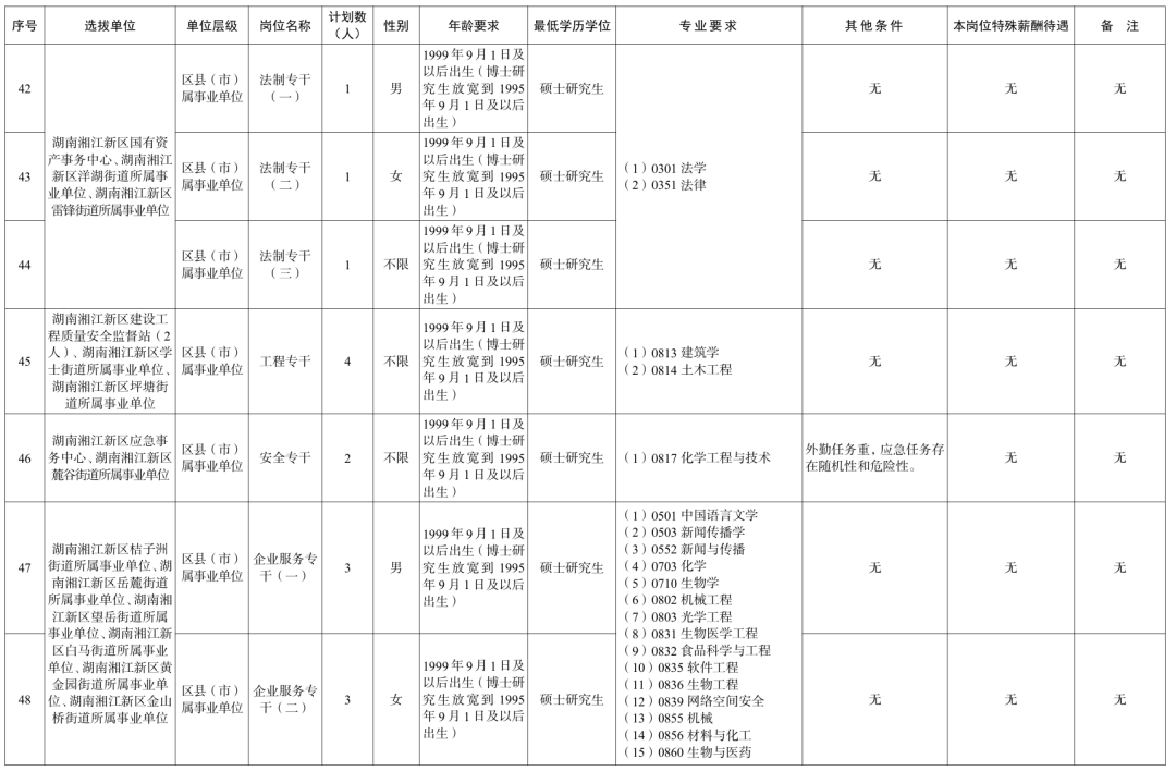 长沙、衡阳、岳阳、益阳......湖南多家企事业单位公开招聘!