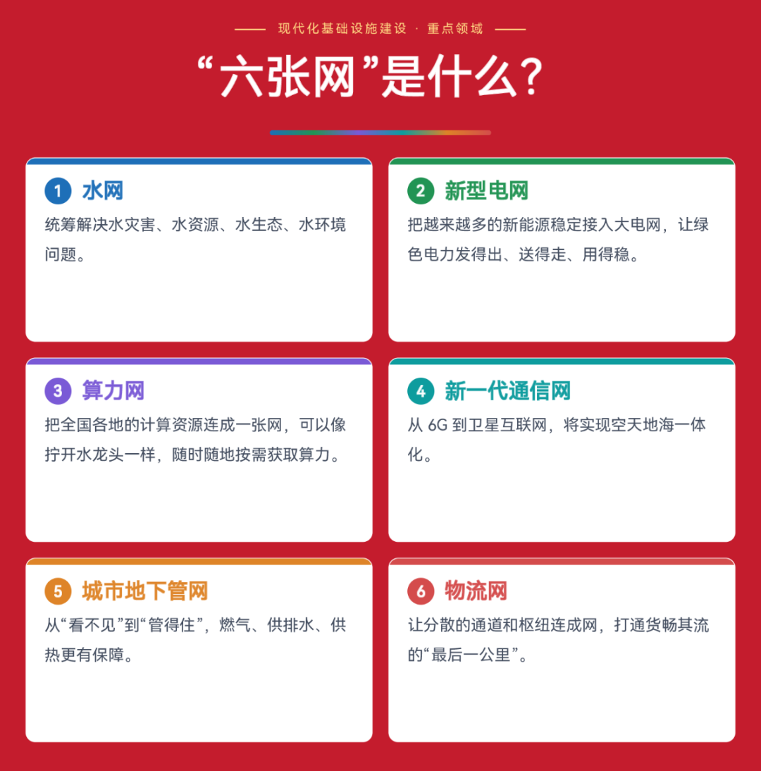 万亿窗口不等人,湖南如何抢滩“六张网”