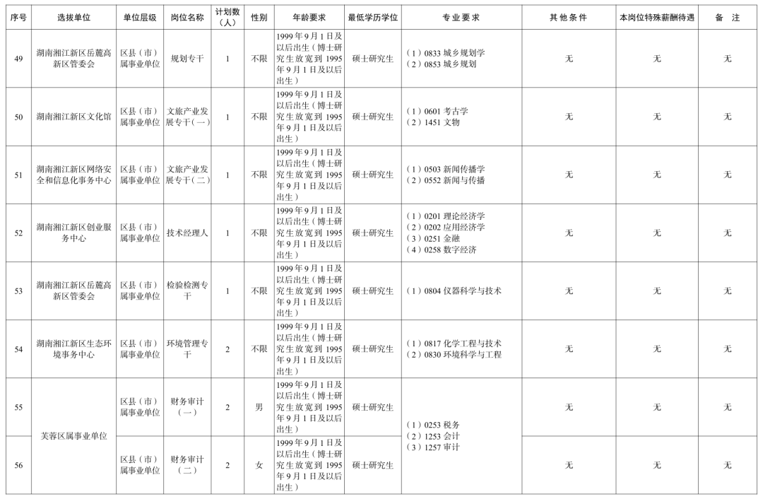 长沙、衡阳、岳阳、益阳......湖南多家企事业单位公开招聘!