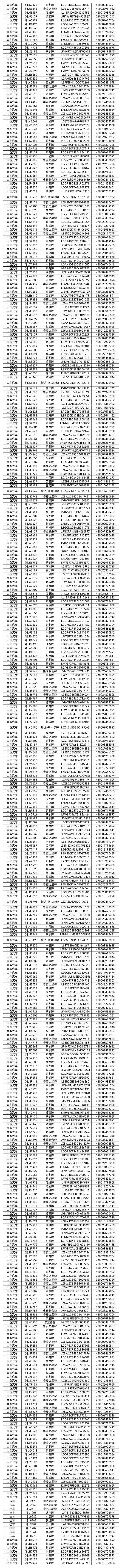 郴州车主速看！这些车辆登记证书、号牌、行驶证将作废，请及时来办理