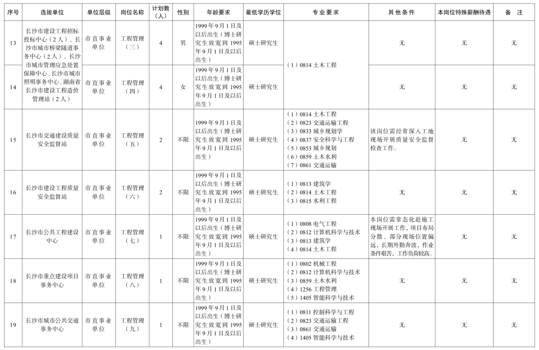 长沙、衡阳、岳阳、益阳......湖南多家企事业单位公开招聘!