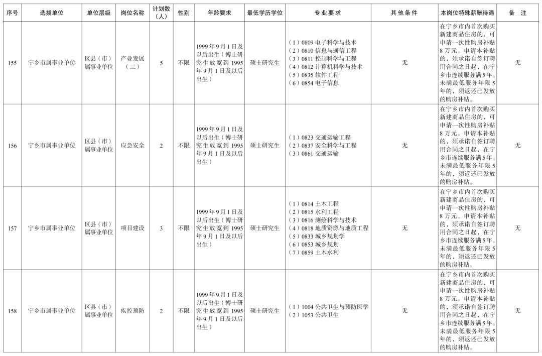 长沙、衡阳、岳阳、益阳......湖南多家企事业单位公开招聘!