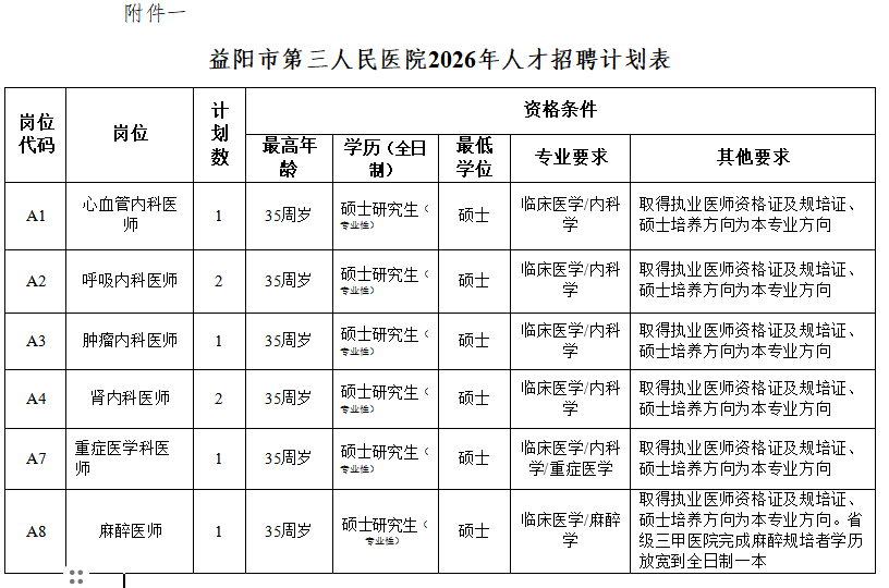 长沙、衡阳、岳阳、益阳......湖南多家企事业单位公开招聘!