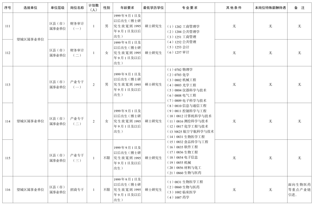 长沙、衡阳、岳阳、益阳......湖南多家企事业单位公开招聘!