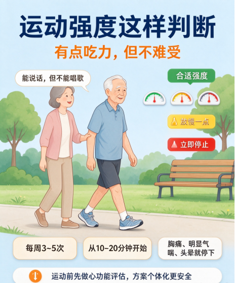 健康科普 | 心衰不喘不肿≠痊愈!警惕老年慢性心衰的“沉默进展”