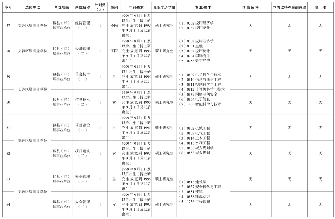 长沙、衡阳、岳阳、益阳......湖南多家企事业单位公开招聘!