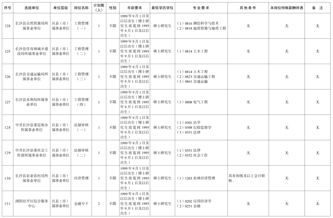 长沙、衡阳、岳阳、益阳......湖南多家企事业单位公开招聘!