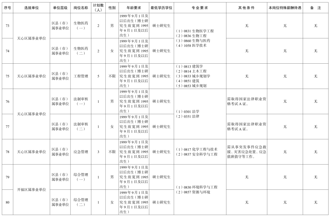 长沙、衡阳、岳阳、益阳......湖南多家企事业单位公开招聘!