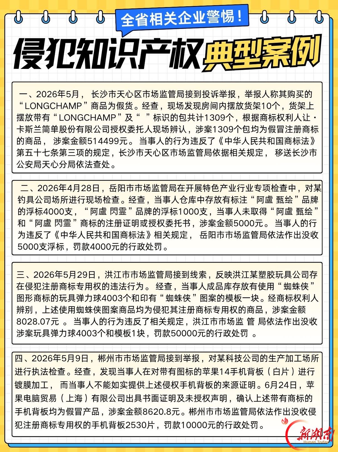 冒用“蜘蛛侠”商标生产销售玩具 湖南一企业侵权被罚5万元