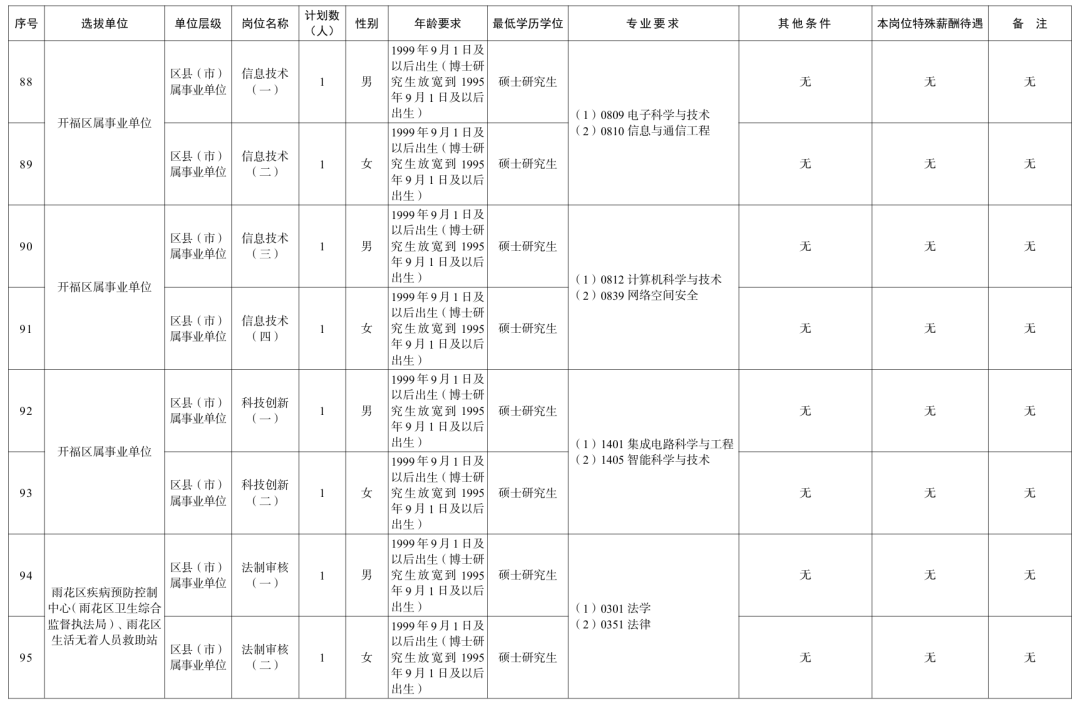 长沙、衡阳、岳阳、益阳......湖南多家企事业单位公开招聘!