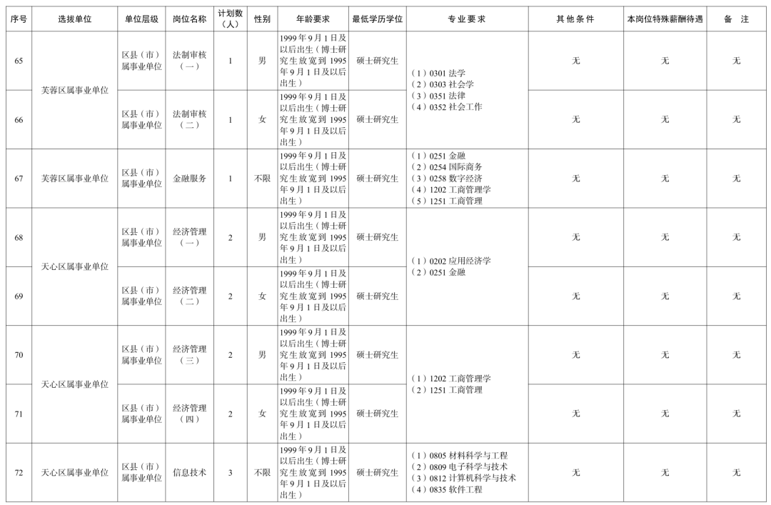 长沙、衡阳、岳阳、益阳......湖南多家企事业单位公开招聘!