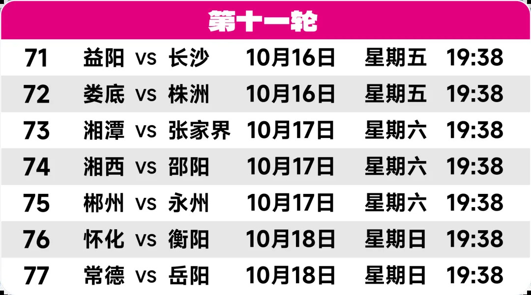 娄底、湘潭提前锁定8强!湘超战报:湘潭客场1:0胜郴州,娄底2:2平邵阳,湘西0:0平岳阳
