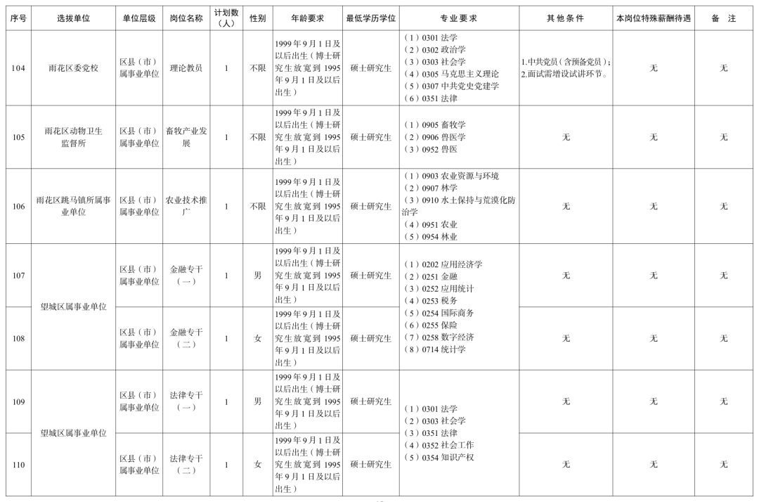 长沙、衡阳、岳阳、益阳......湖南多家企事业单位公开招聘!