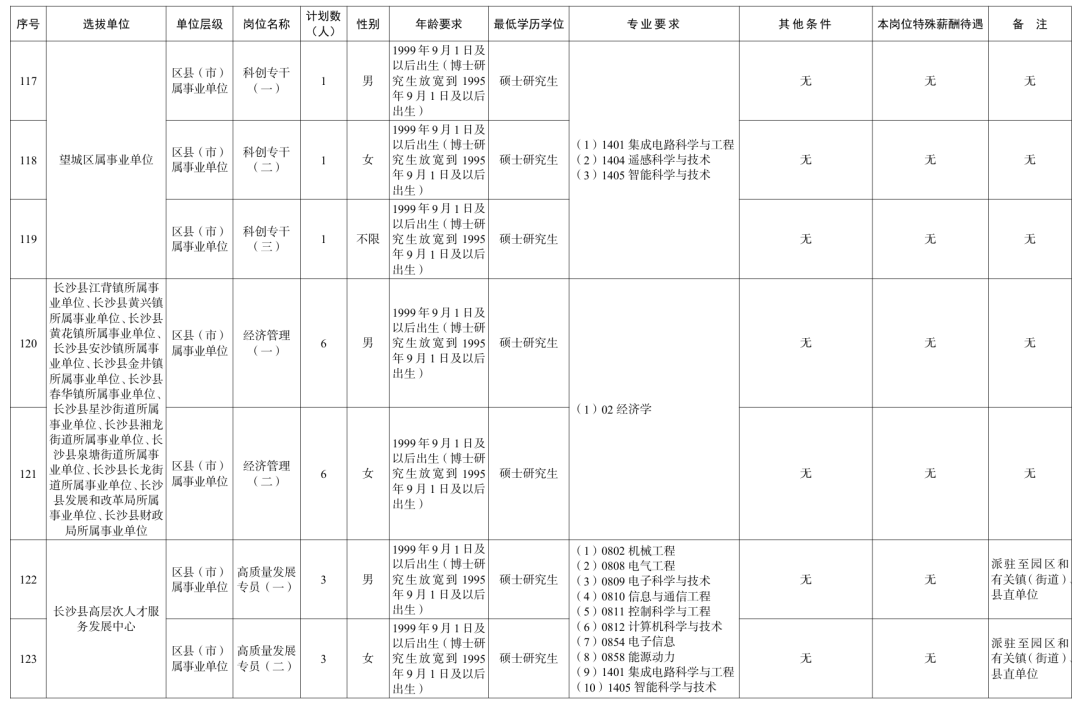 长沙、衡阳、岳阳、益阳......湖南多家企事业单位公开招聘!