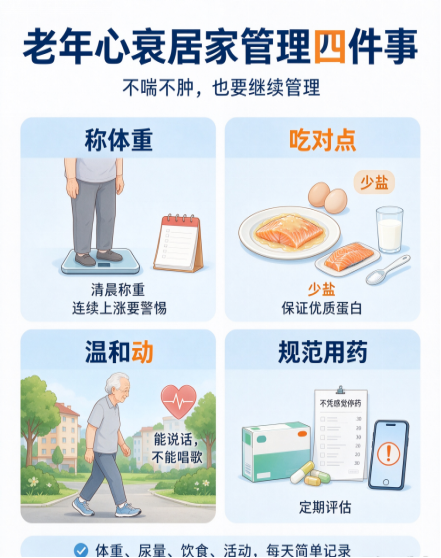 健康科普 | 心衰不喘不肿≠痊愈!警惕老年慢性心衰的“沉默进展”