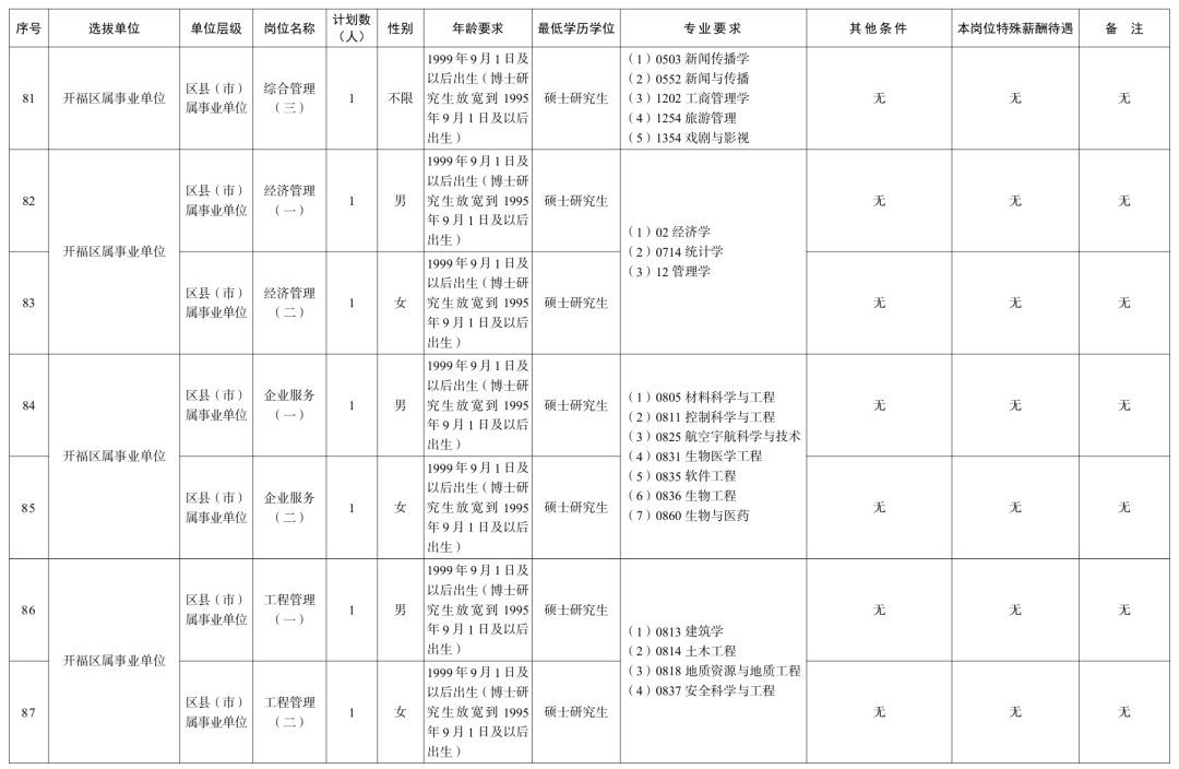 长沙、衡阳、岳阳、益阳......湖南多家企事业单位公开招聘!