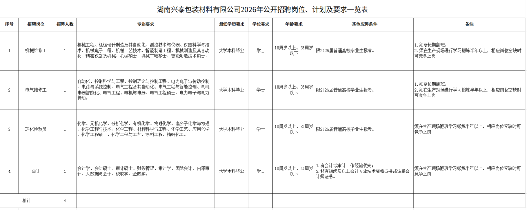 长沙、衡阳、岳阳、益阳......湖南多家企事业单位公开招聘!