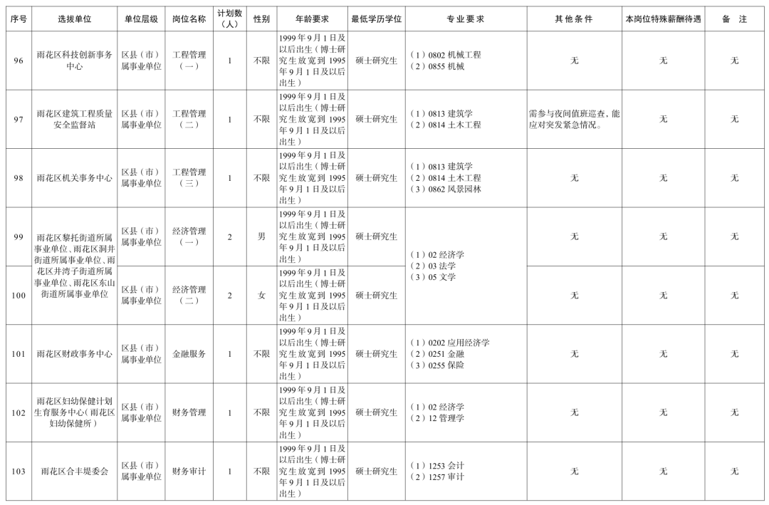 长沙、衡阳、岳阳、益阳......湖南多家企事业单位公开招聘!