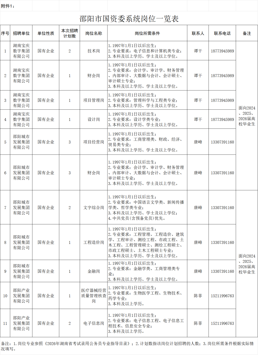 长沙、衡阳、岳阳、益阳......湖南多家企事业单位公开招聘!