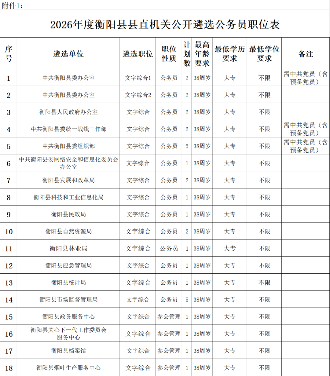 长沙、衡阳、岳阳、益阳......湖南多家企事业单位公开招聘!
