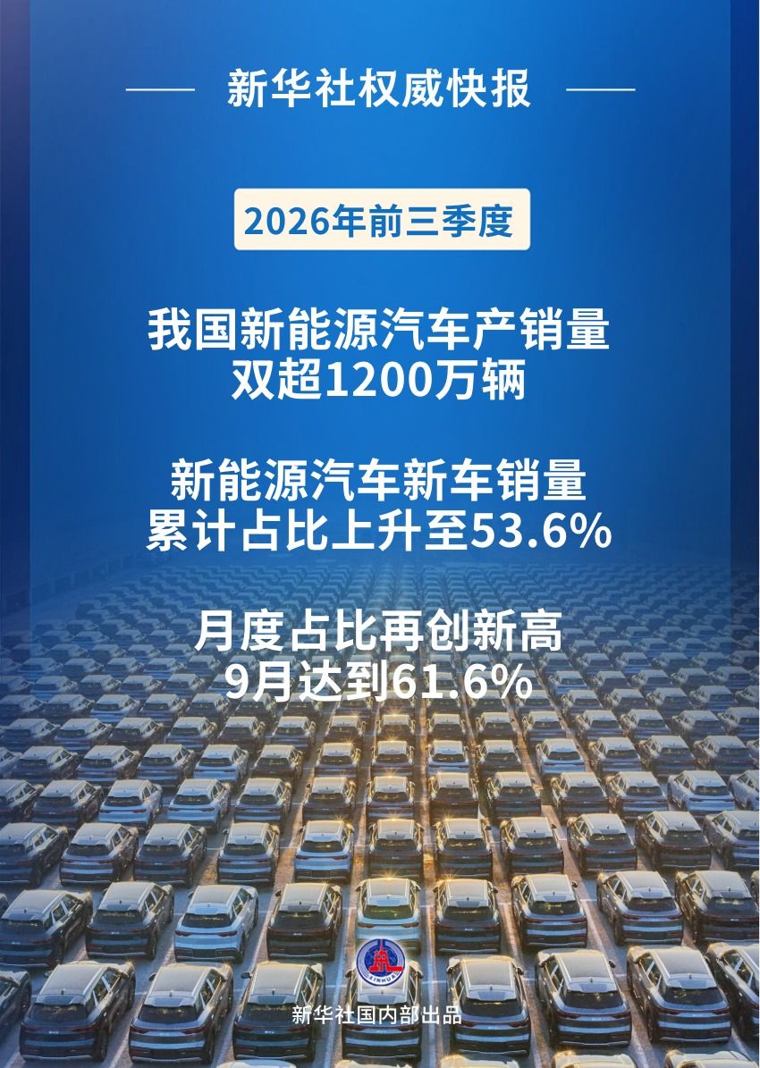 前三季度我国新能源汽车新车销量占比升至53.6%