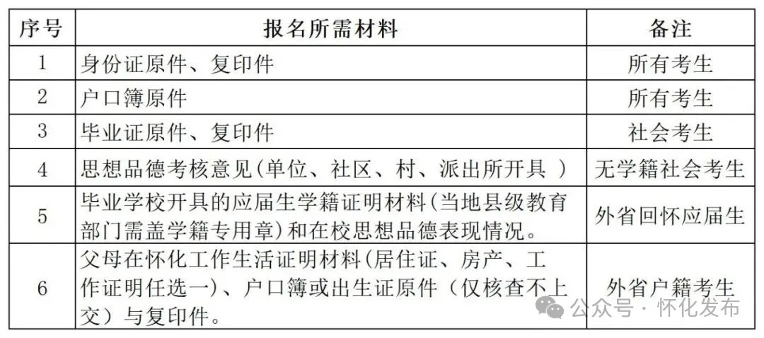 怀化市2027年普通高校招生考试报名公告