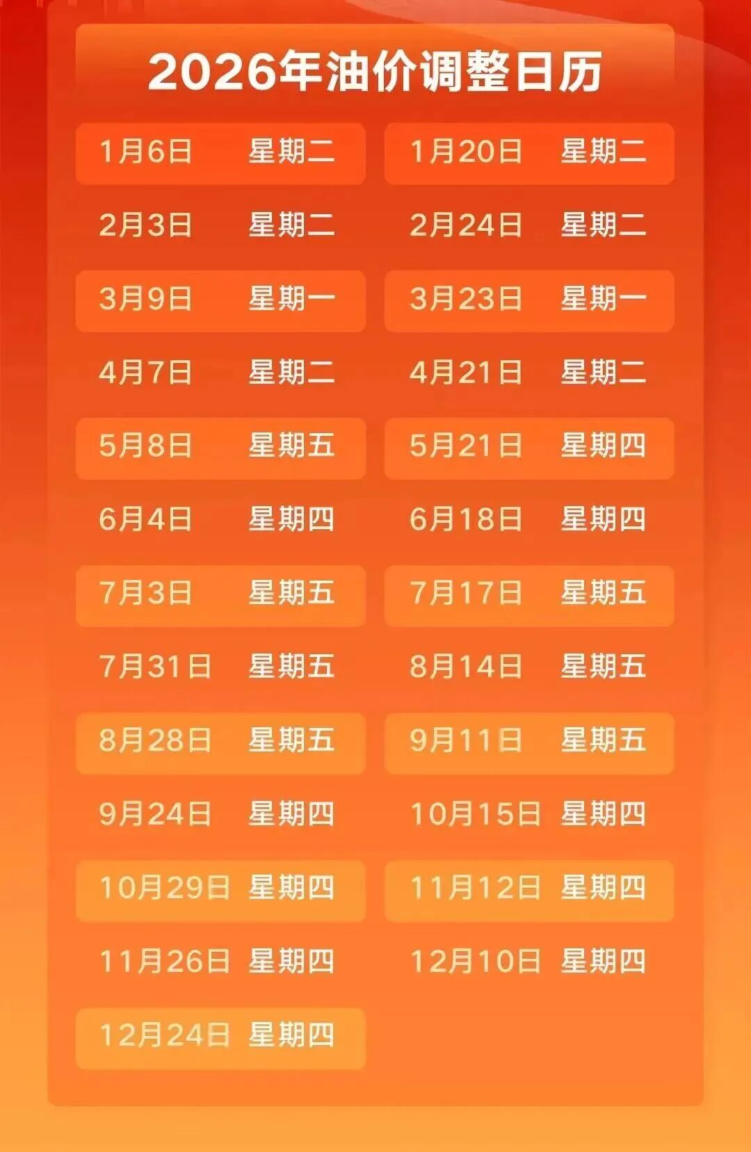 油价调整通知丨下次油价调整将在10月15日(本周四)24时进行