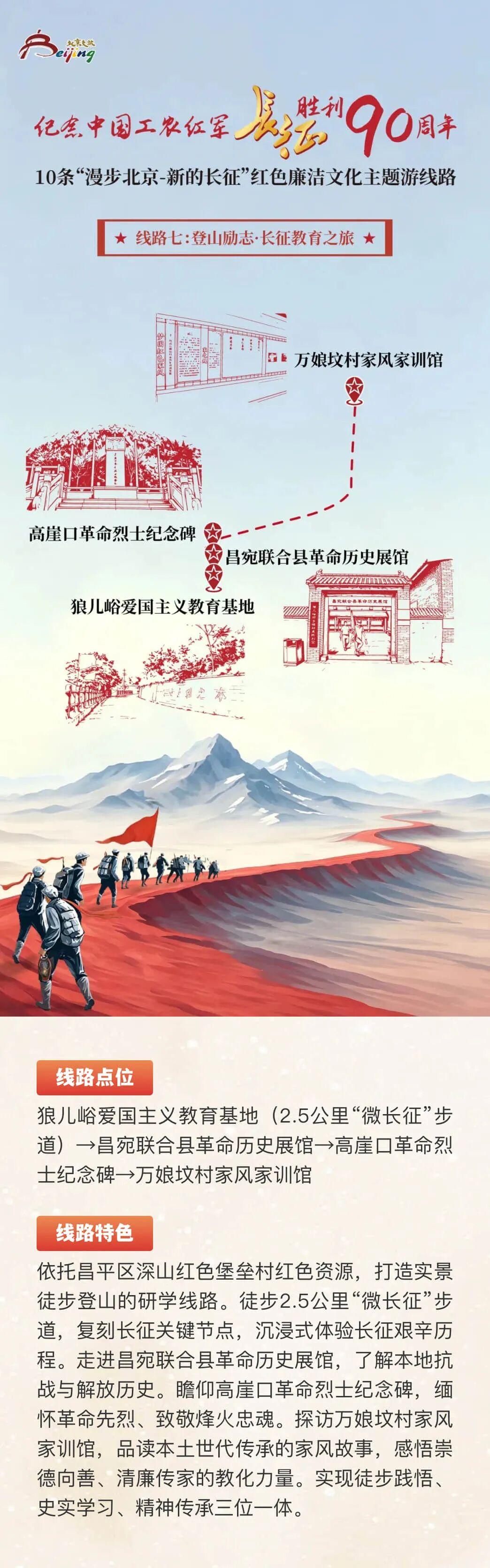 10条“漫步北京-新的长征”主题线路发布,值得带孩子走一走