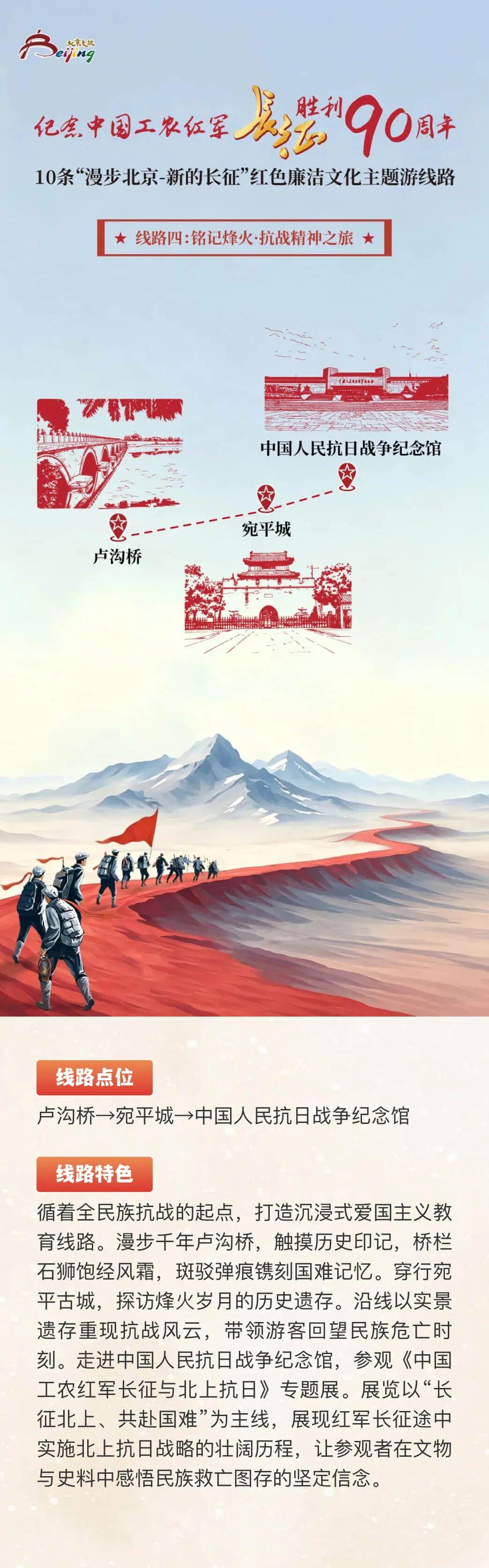 10条“漫步北京-新的长征”主题线路发布,值得带孩子走一走