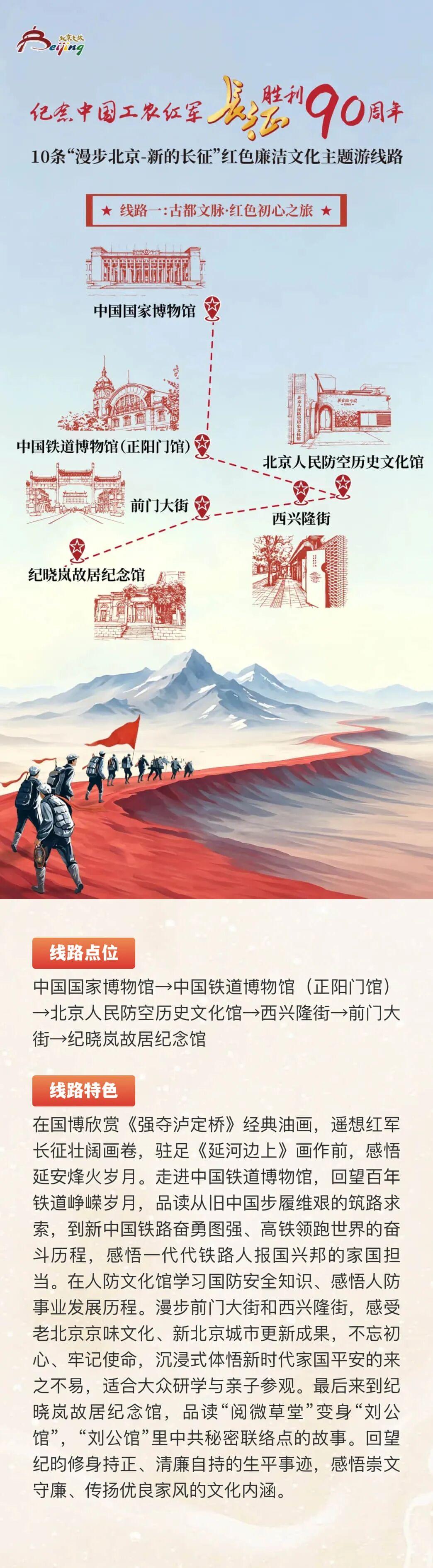 10条“漫步北京-新的长征”主题线路发布,值得带孩子走一走