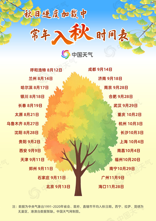 江南迎“假秋天”、北方气温刷新低 全国秋冬进程图解读来了