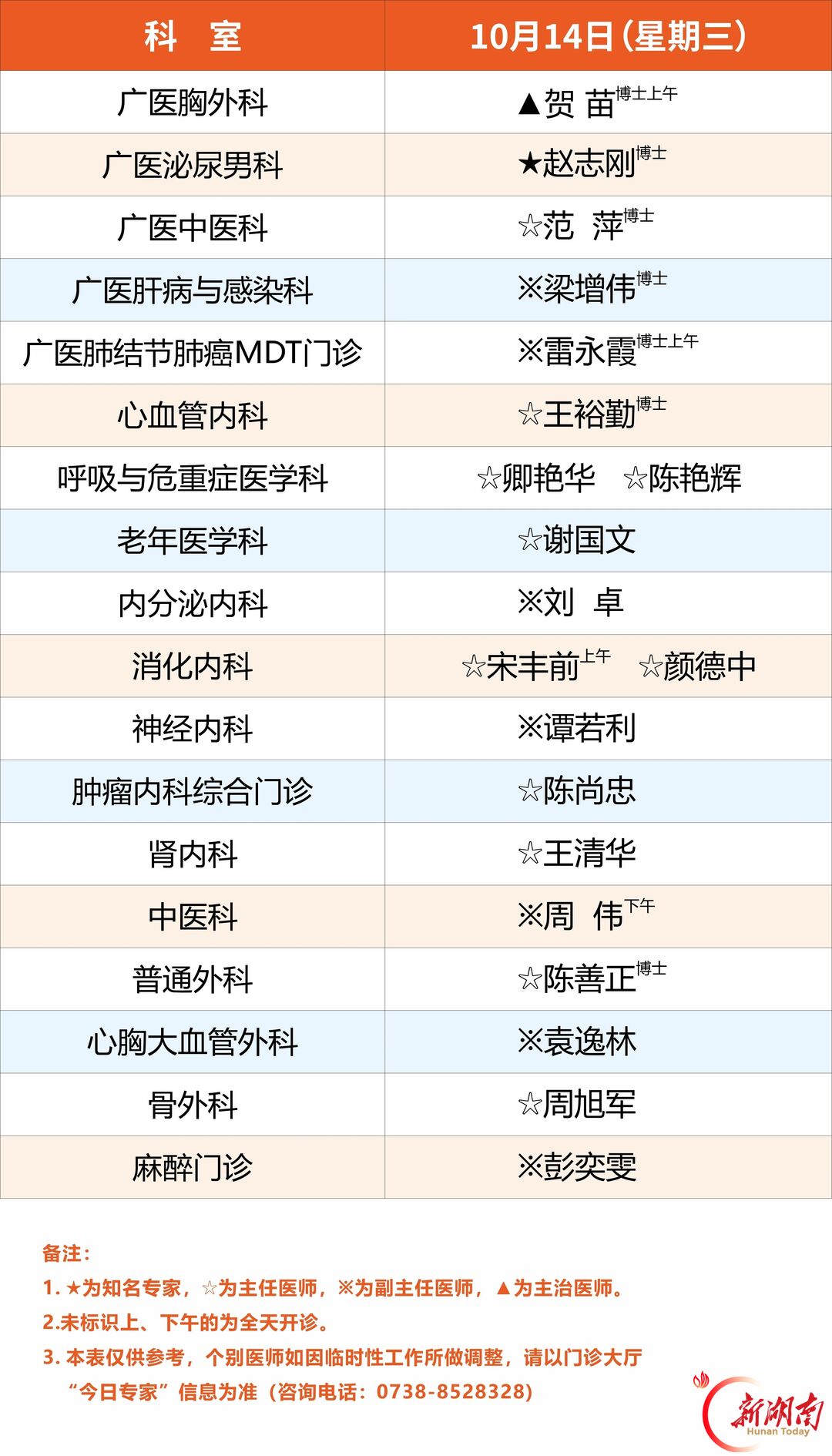 广医一院娄底医院10月13日-18日专家排班